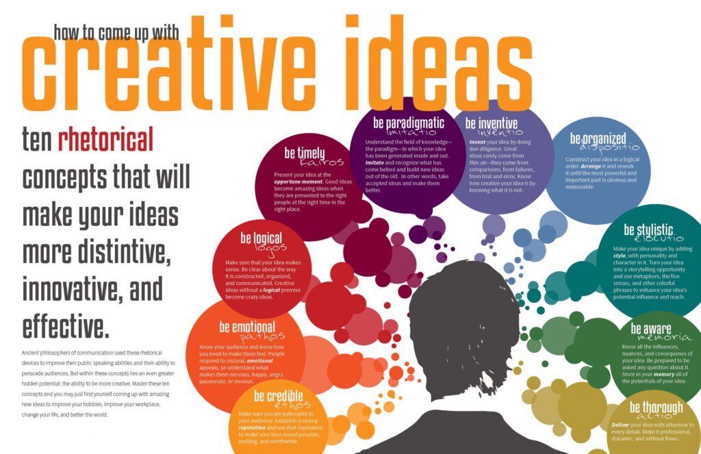 CreativeIdeas1 Creative Ideas Infographic